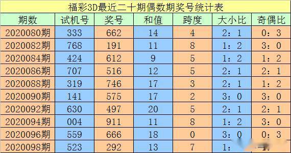 澳门一码一肖100准吗|大众推荐,精准有效