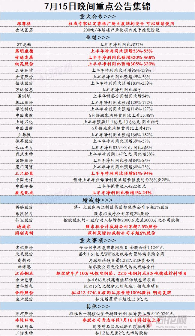 正版资料免费大全资料|大众推荐,精准有效