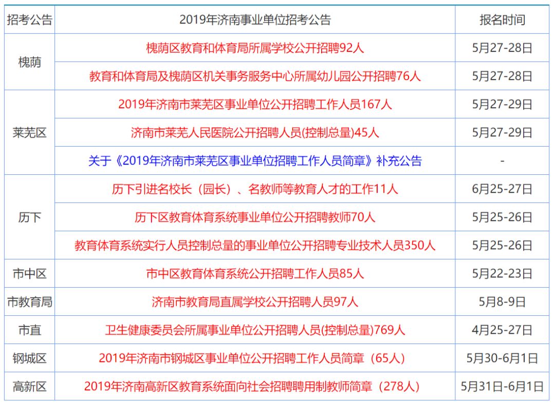 科技 第586页