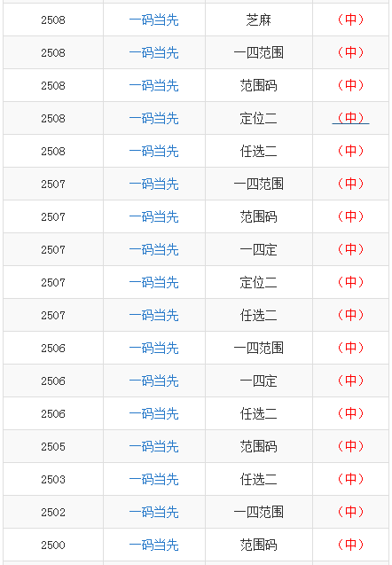 新澳门一码一码100准确|大众推荐,精准有效