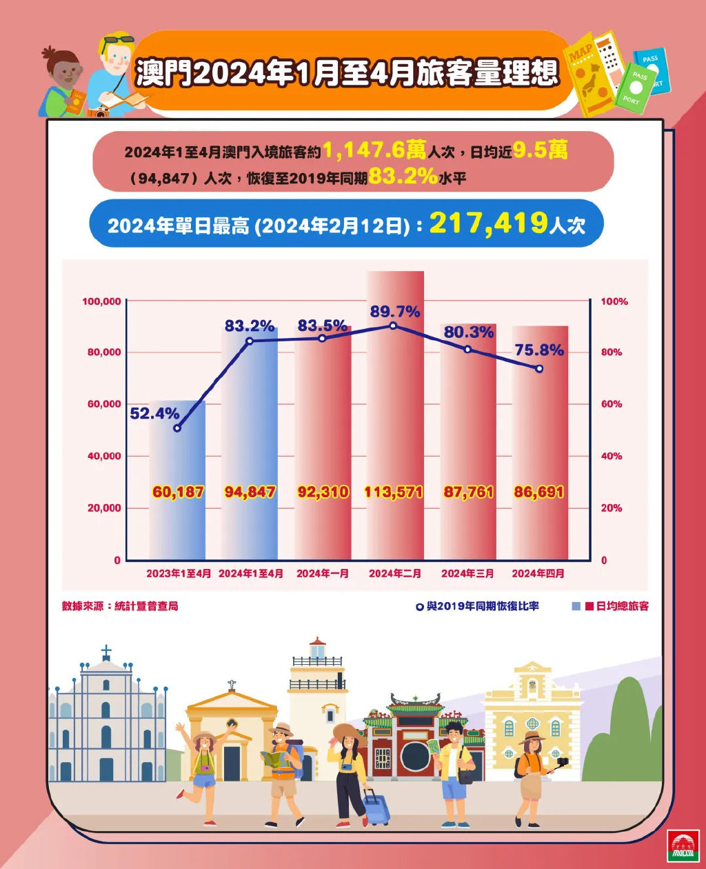 2024澳门精准正版免费|大众推荐,精准有效