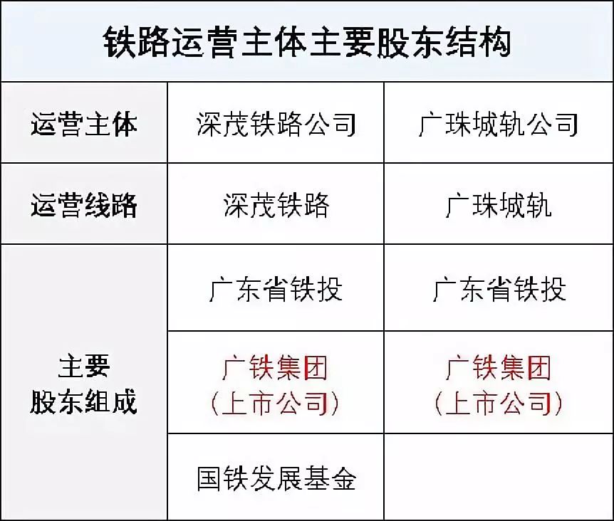 广东省铁投登录