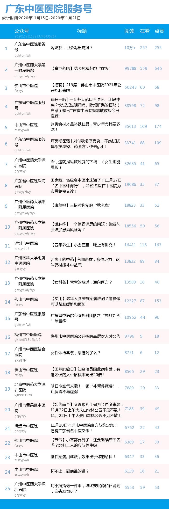 广东省痛风防治研究