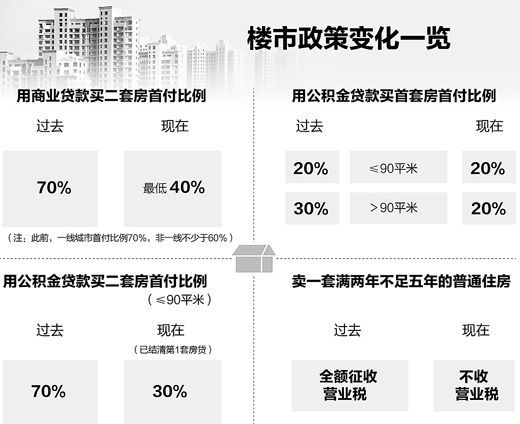 电商房产新闻，重塑行业格局与未来趋势