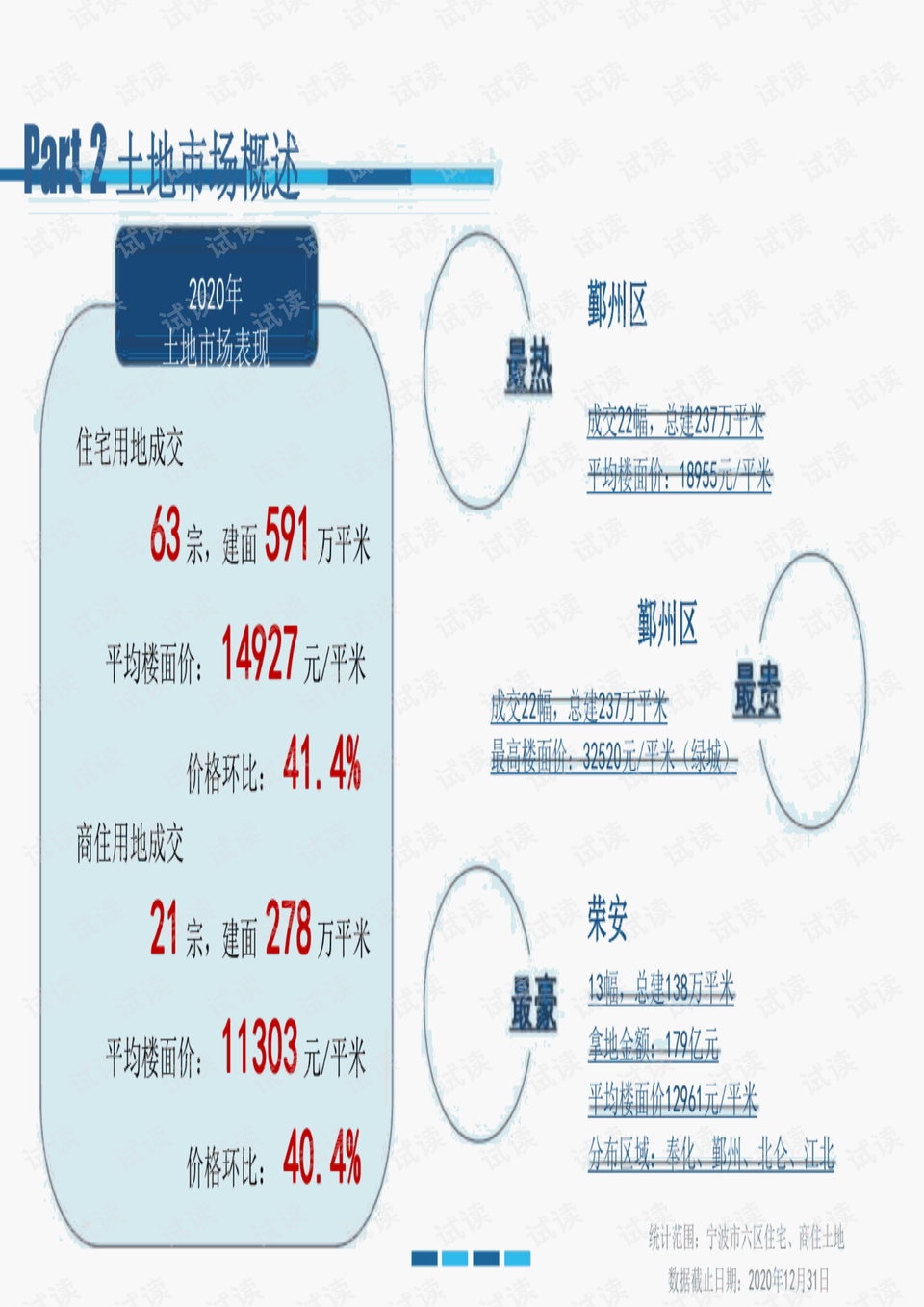 宁波房产评估，全面解读与深度探讨