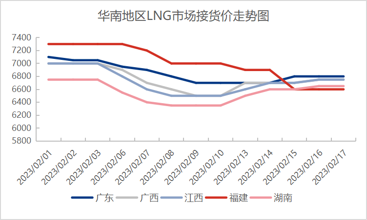 广东省管道蒸汽价格研究