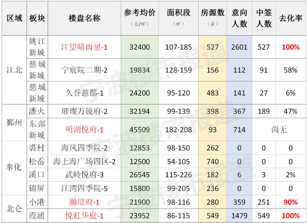 宁波市房产信息交易服务网，构建透明、高效的房产交易环境