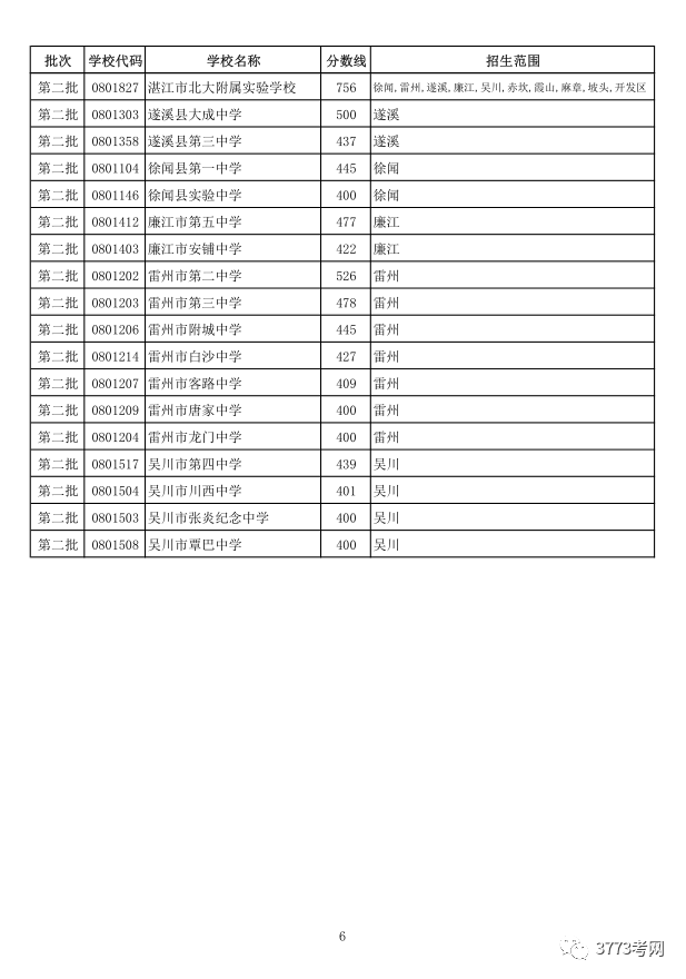 广东省雷州市小考成绩概览