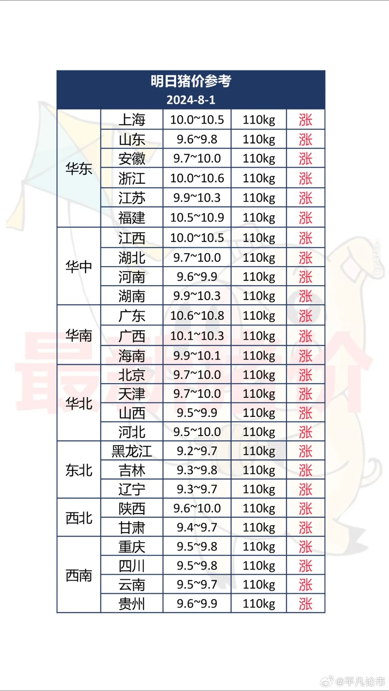 广东省猪价行情分析