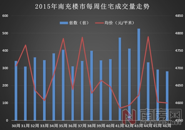 南充房产拍卖，市场走势、热门区域与拍卖流程解析