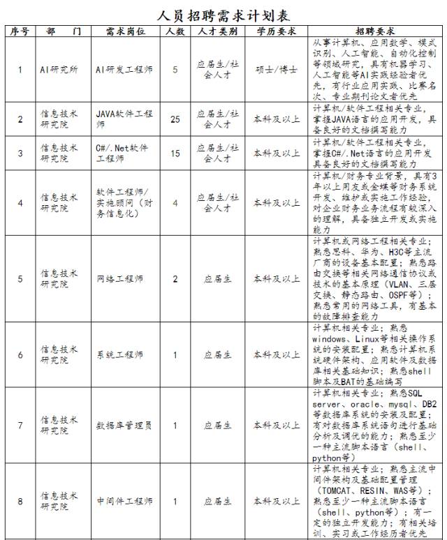 江苏金恒科技校招，探索未来科技之路的机遇与挑战