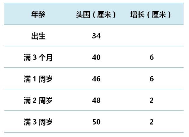 六个月宝宝头围46，发育里程碑与关注重点