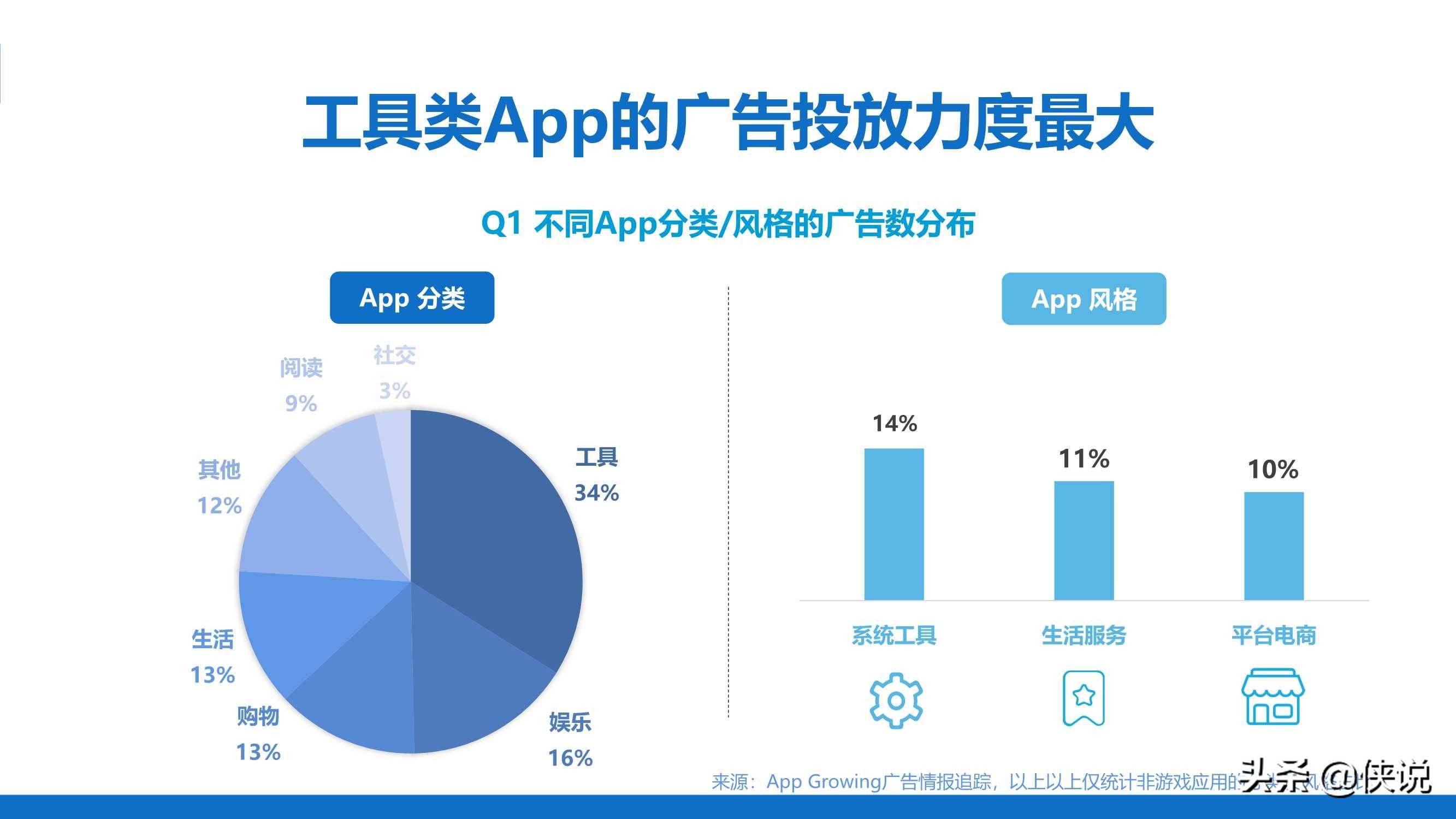 广东省检测量，从数据洞察发展态势