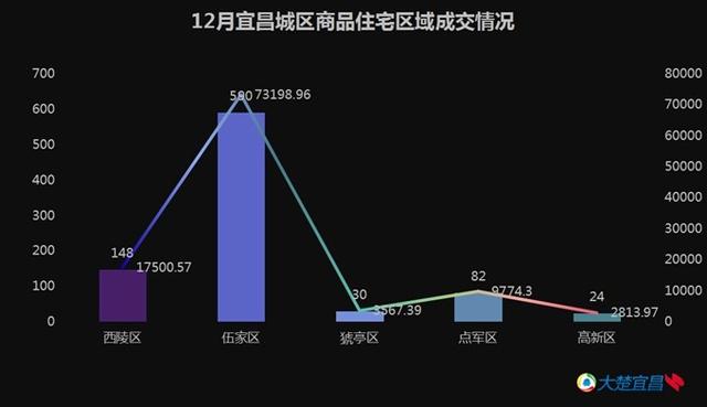 宜昌房产新闻热点深度解析