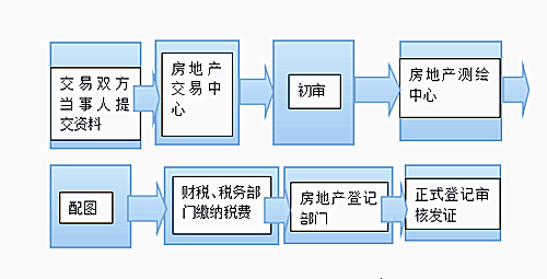 办房产证所需时间详解，因素、流程与策略