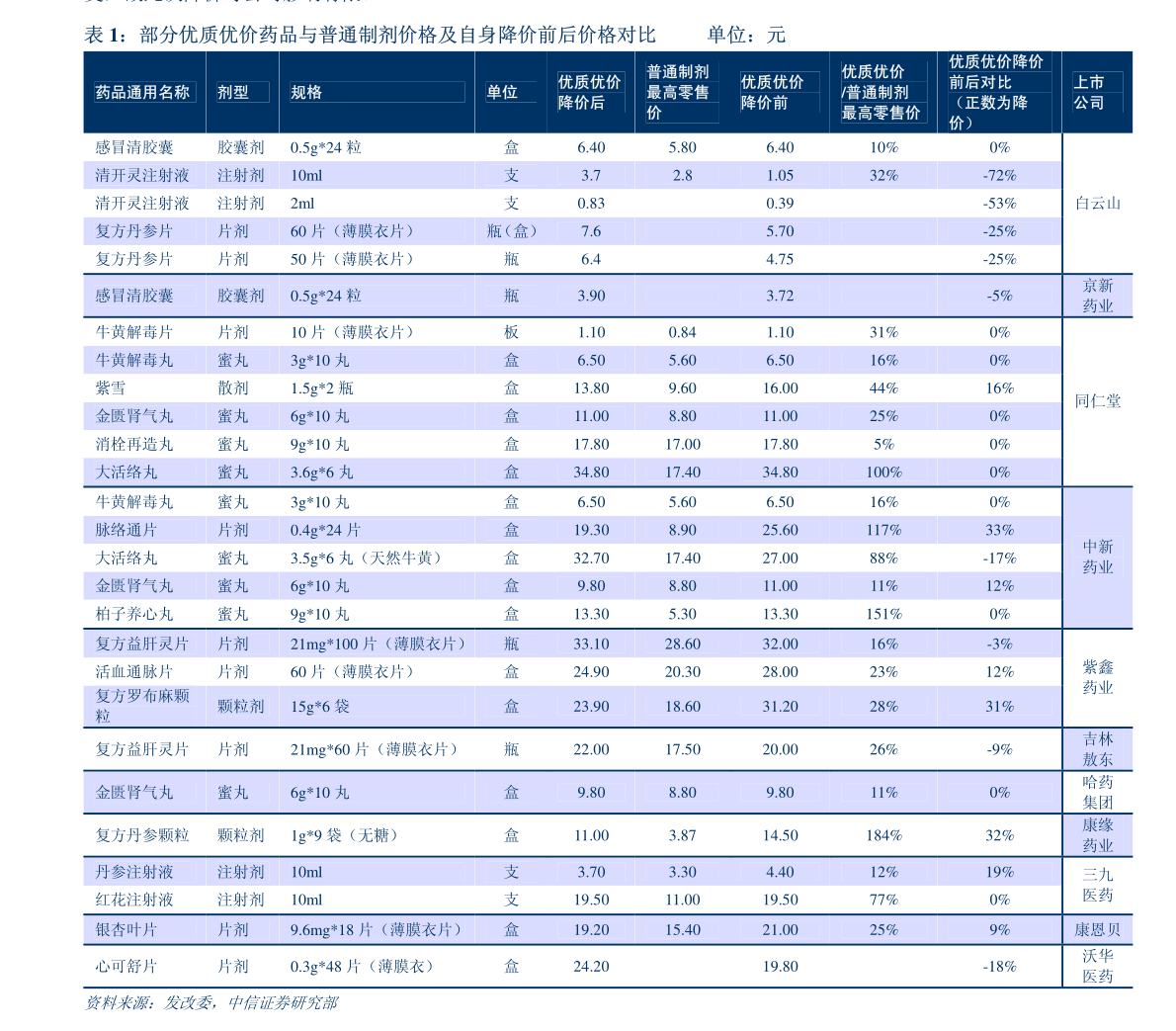 广东双碳有限公司招聘启事