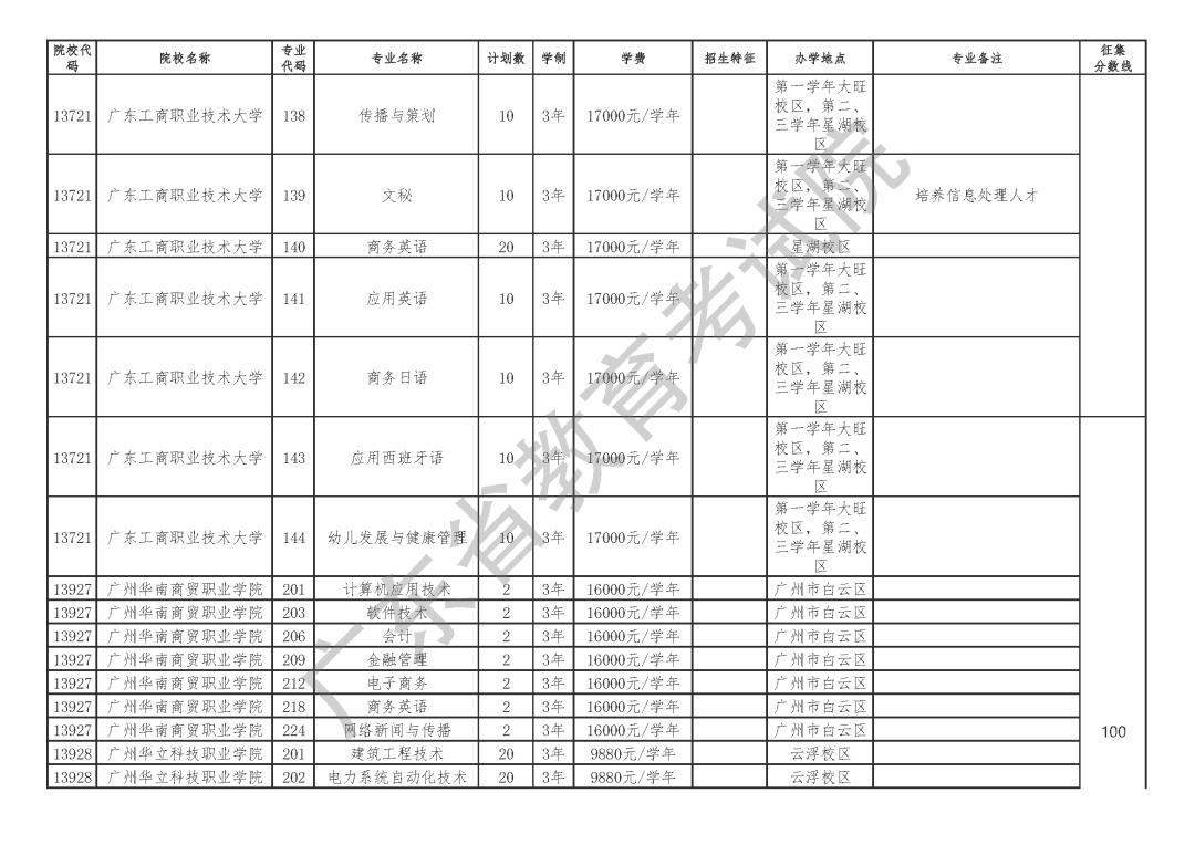 广东省高考填志愿攻略