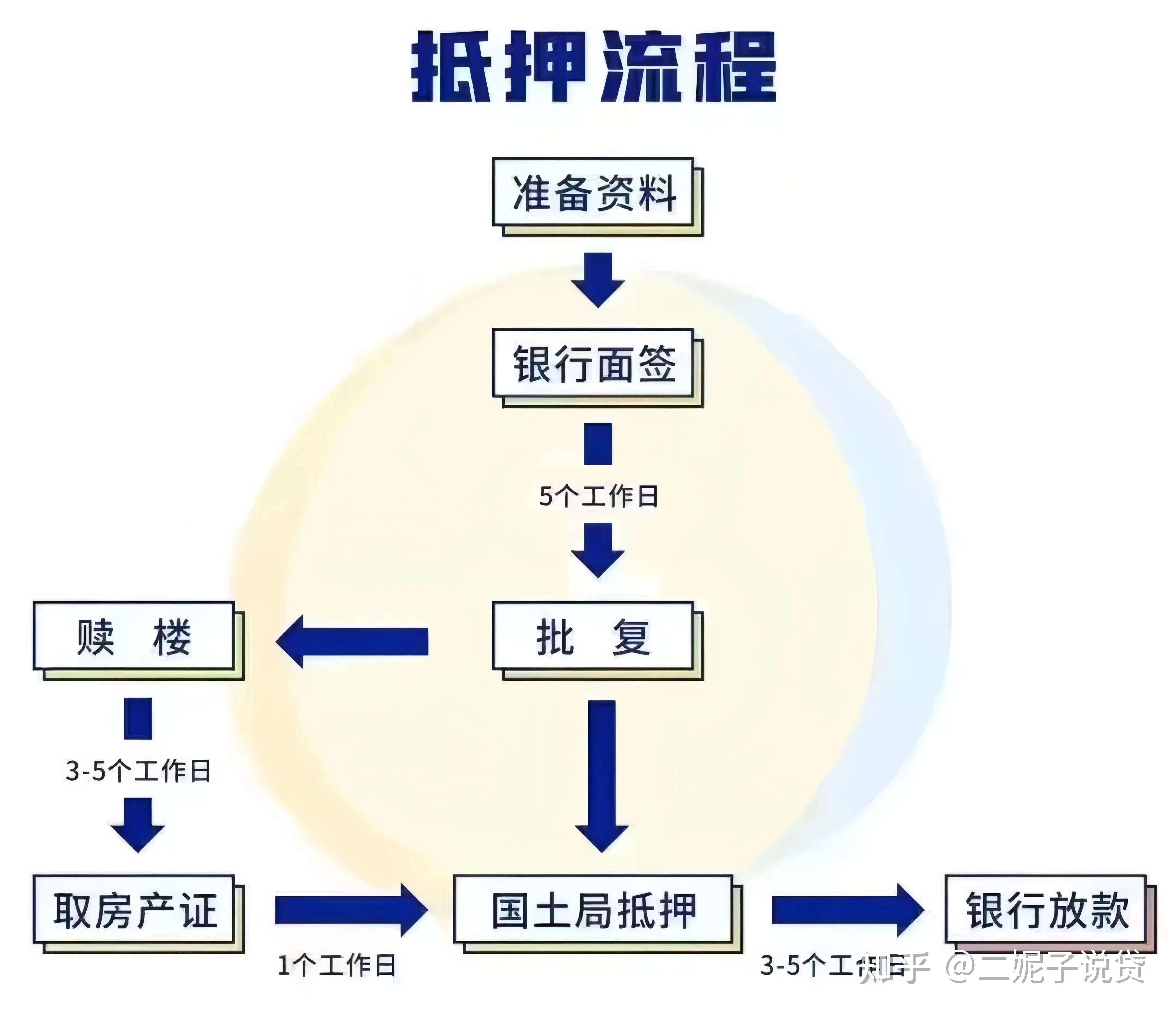 农行房产抵押贷款，解读其流程、特点与优势