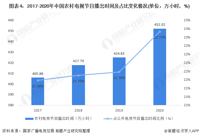 广东省经营性公墓的发展与现状