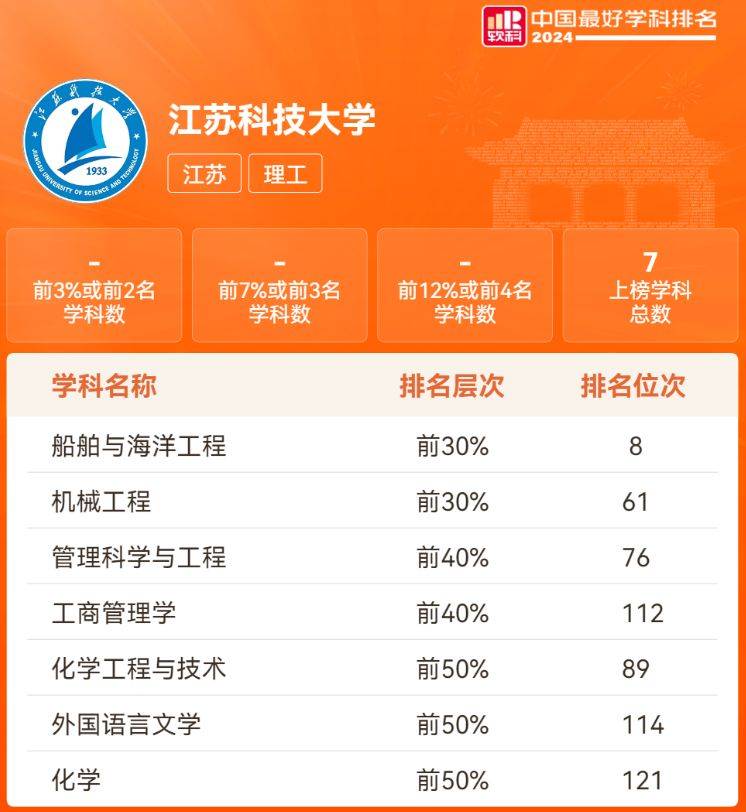 江苏科技大学挂科转专业，政策解读与应对策略