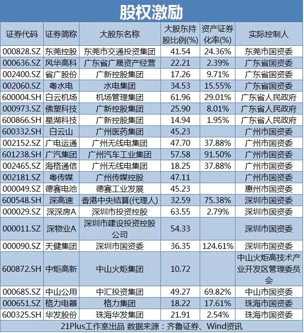 广东省国企改革概念股，探索与机遇