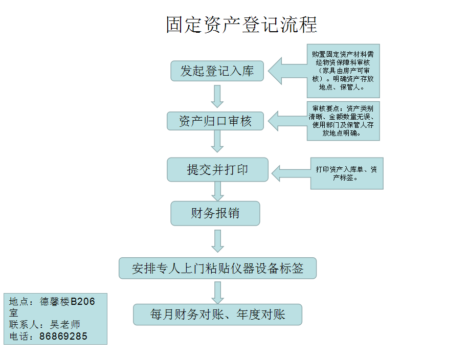 广东省纳税登记，了解流程与责任