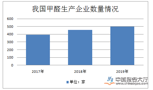 广东省家具甲醛厂商排行及深度解析