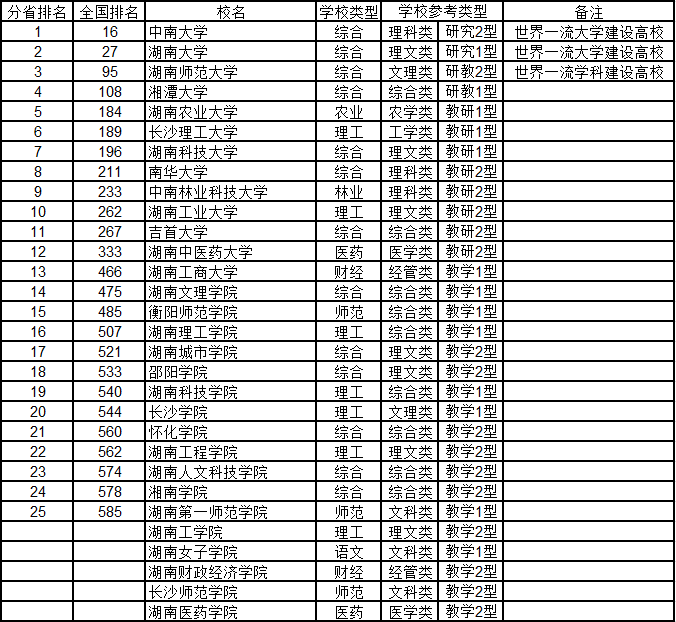 广东省高水平学校排名及其影响力探讨