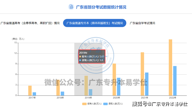 广东省统计师考试，入门指南与深度解析