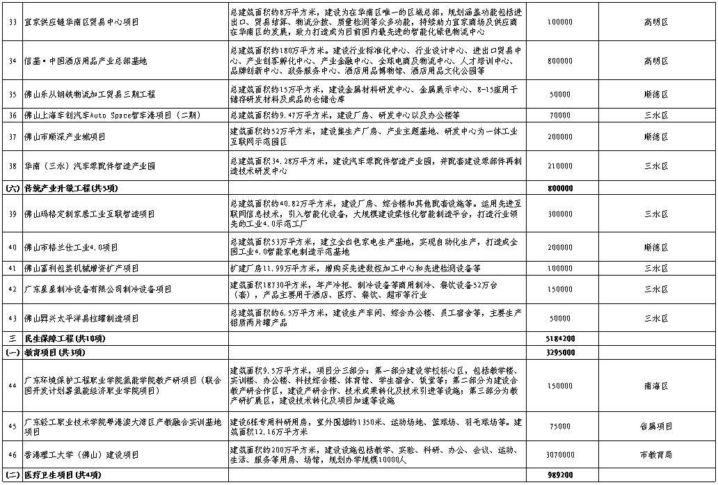 广东省展翅计划安排表，引领未来，展翅飞翔