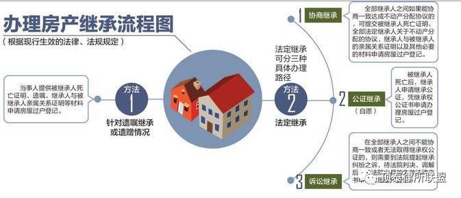 上海房产遗产继承，法律、流程与注意事项