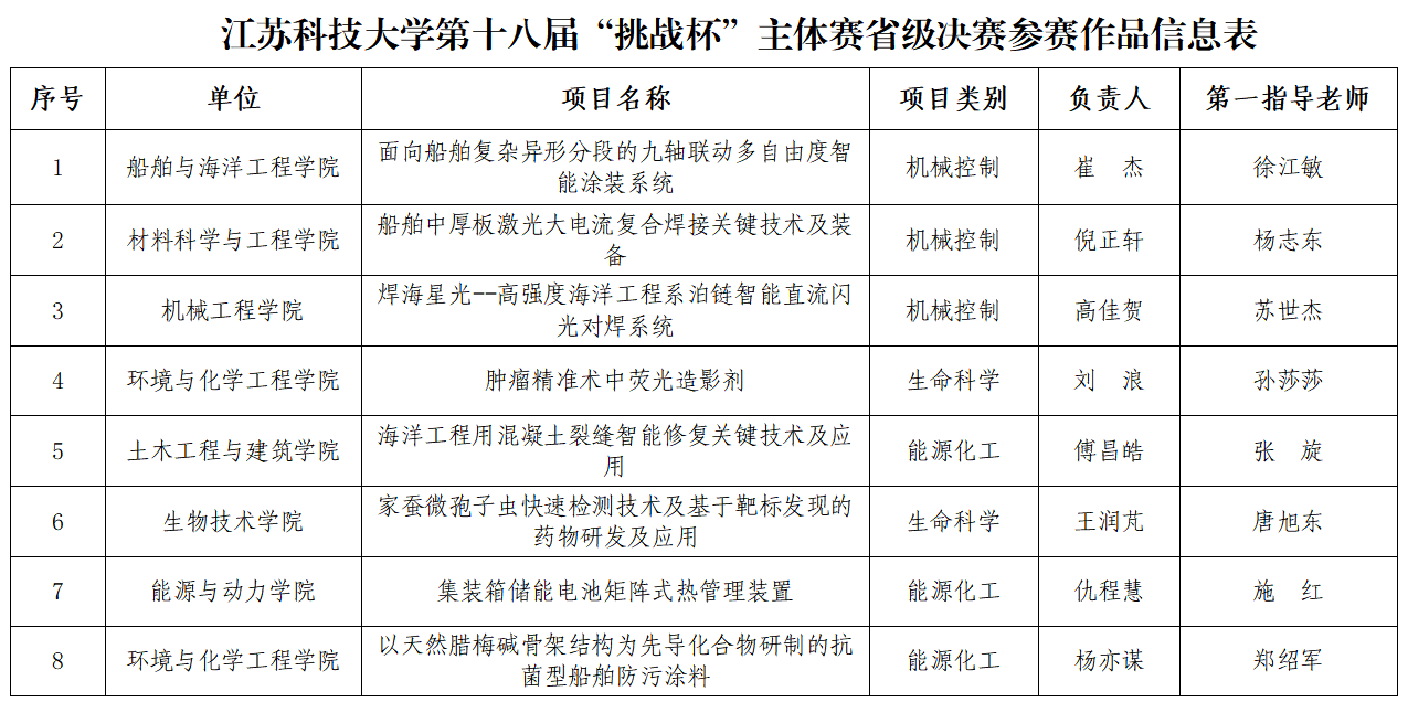 江苏科技大学保研算法，探索与解析