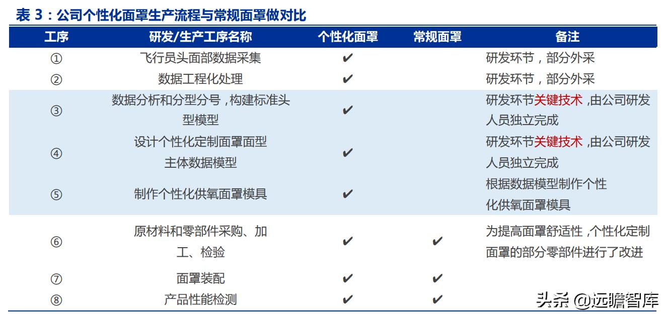 江苏通易航天科技的探索与创新之路