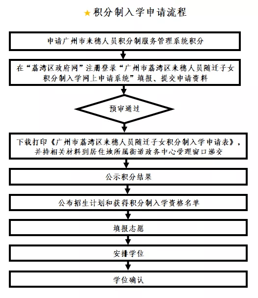 广东省积分入学政策深度解读