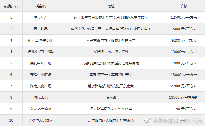 望城房产查询，探索房地产信息的海洋