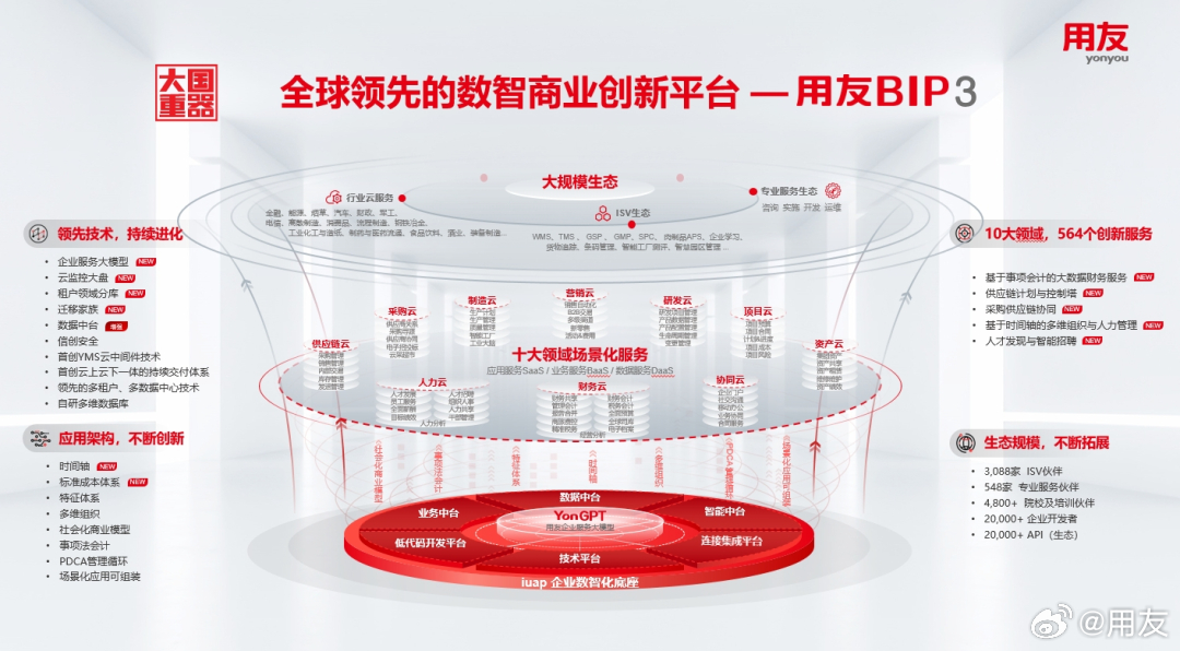 广东用友软件有限公司，引领数字化转型的先锋力量