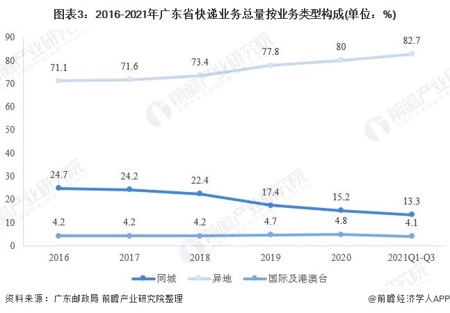 广东省快递消毒价格及其影响因素分析