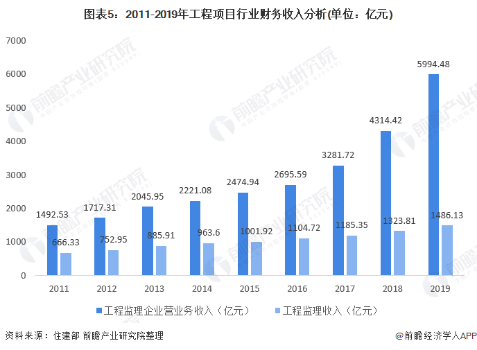 广东省招投标现状与发展趋势探讨