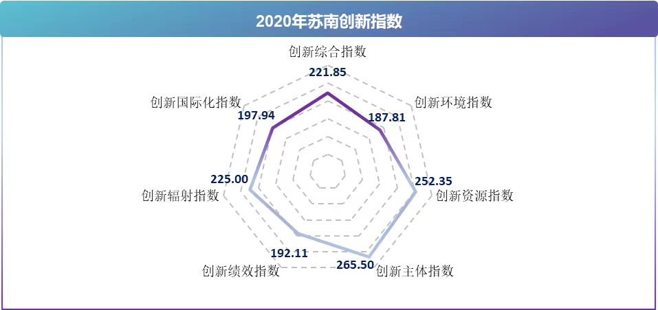 江苏苏南科技示范区，创新发展的前沿阵地