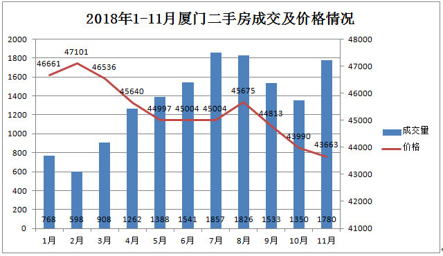 厦门房产交易，市场概况与发展趋势