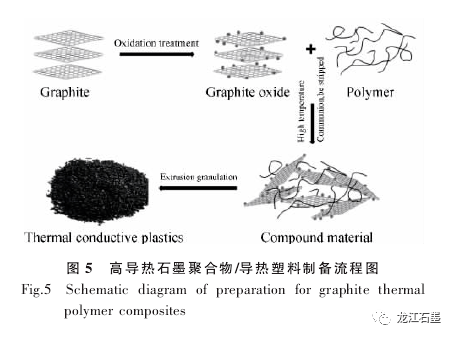 广东省石墨应用最广泛的地区探究