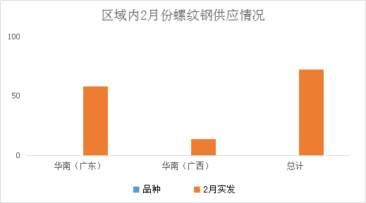 广东省建材资源流向深度解析