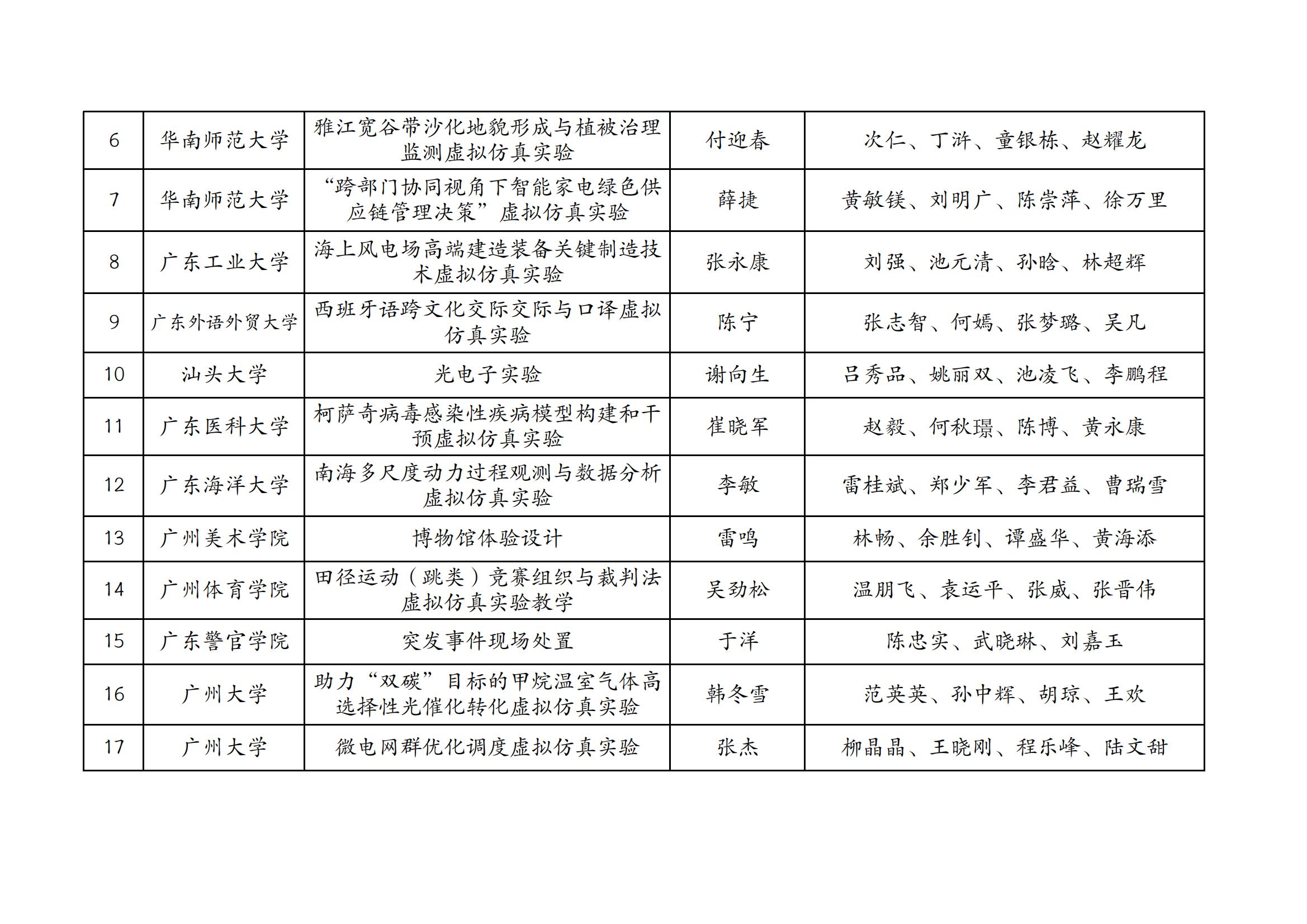 广东省本科四大名补，探索与解析