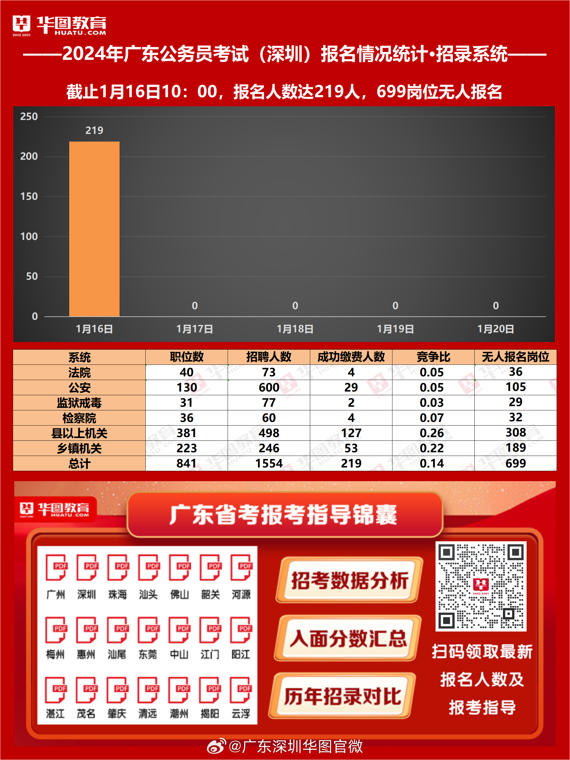 广东省考模拟题试卷分析