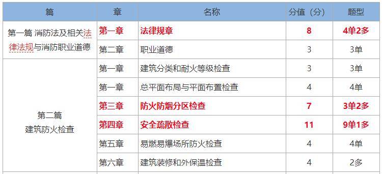 广东省的大学考试难度分析，是否好考？