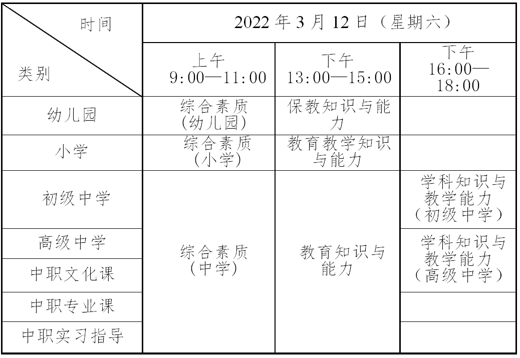 广东省大专本科教育的正确读音与路径