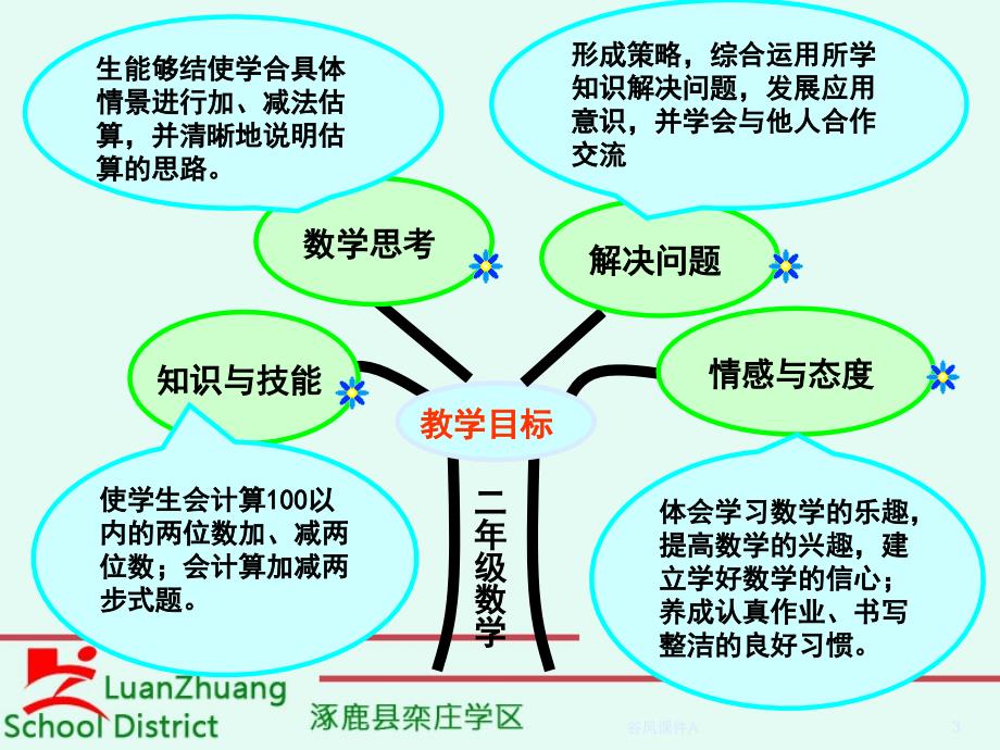 广东省二年级数学上册课程概览与教学策略