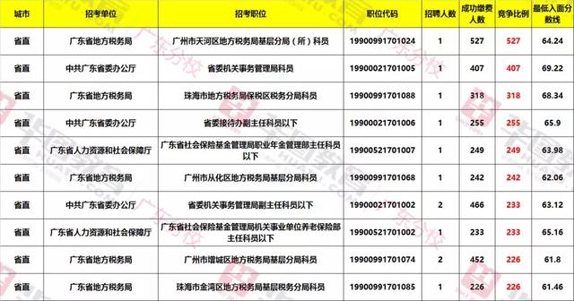 广东省考有市直岗位吗？——探究广东省公务员考试市直岗位的相关情况