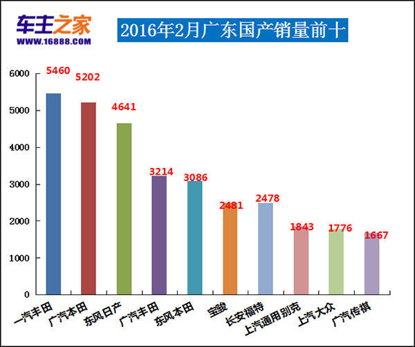 广东省自主品牌的发展与亮点