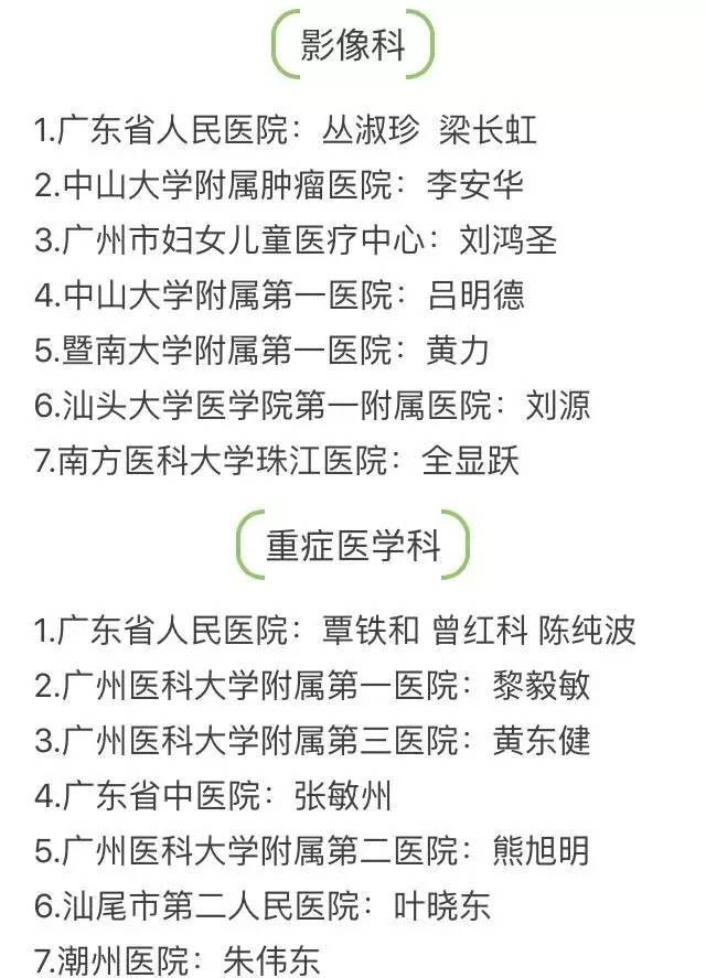 广东省甲状腺名医名单，权威专家团队引领甲状腺健康事业